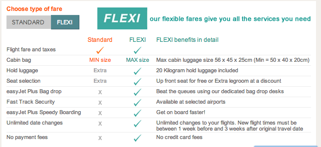 Easyjet Flexifare screenshot